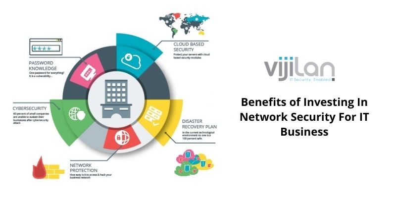 Network Security For IT Business