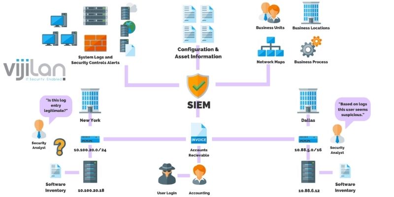 siem security solutions