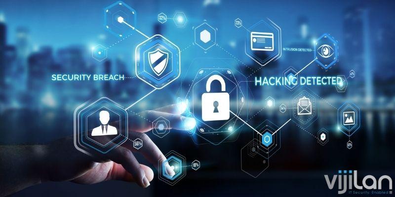 type of threat detection