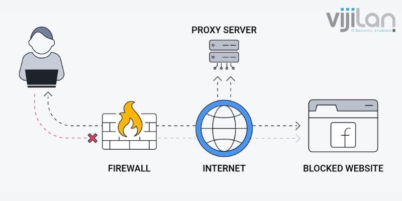 proxy servers