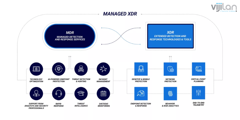 Managed-Extended-Detection-and-Response