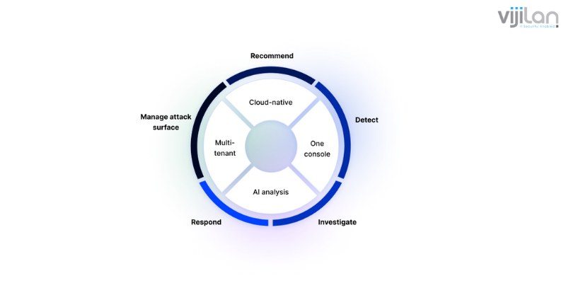 Extended-Detection-And-Response_-Things-To-Know-About-XDR